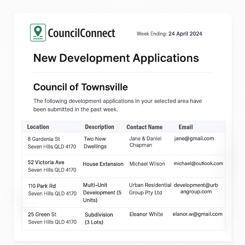 Council Connect Dashboard